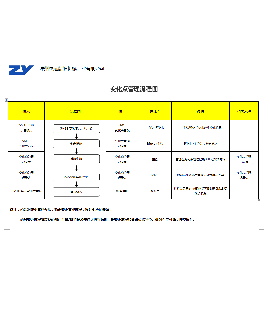 5MIE變化點管理